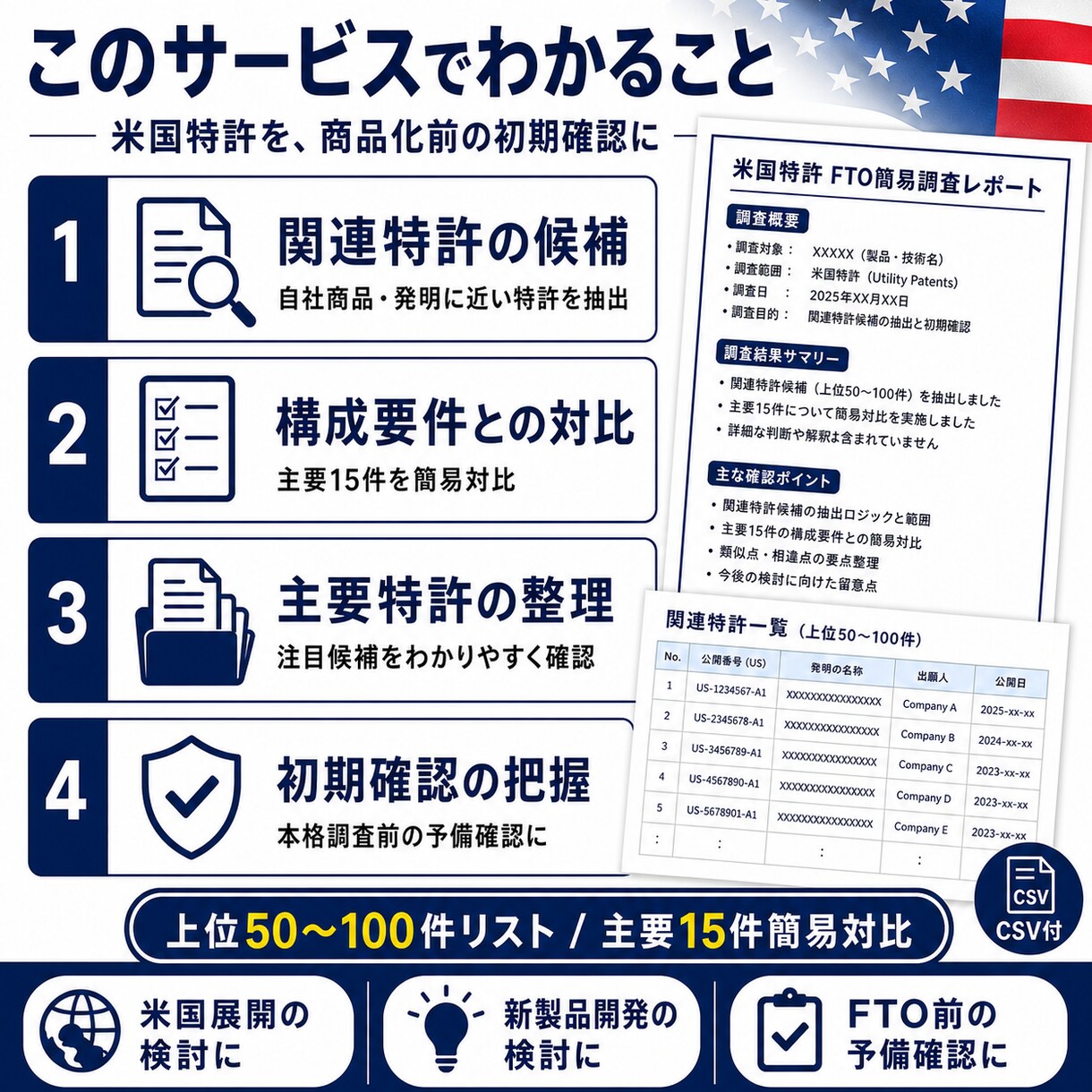 米国特許の簡易FTO調査します 主要な関連特許を抽出しリスクを整理 イメージ3