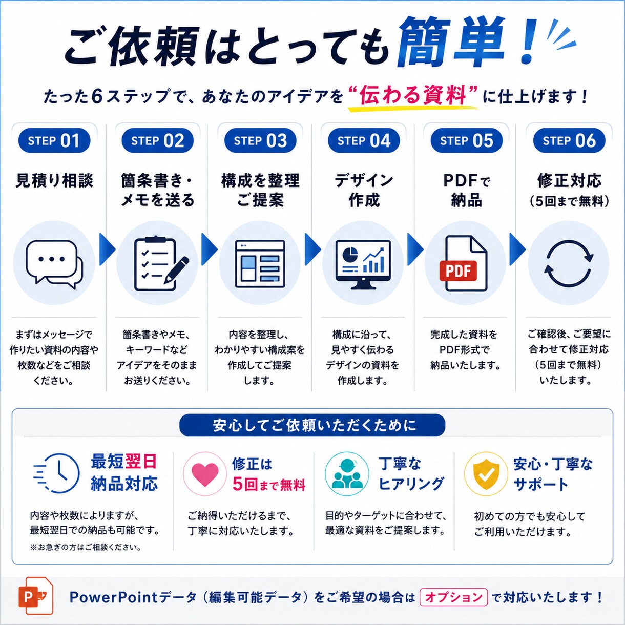 箇条書きから伝わる資料作成します 構成からデザインまで丸ごと対応 イメージ3