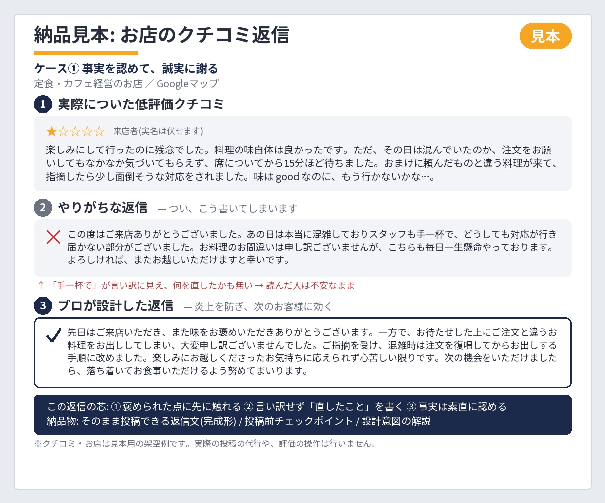 お店の悪いクチコミへの返信文を作成します あの低評価が気にならなくなる。炎上させない誠実な返信文 イメージ4