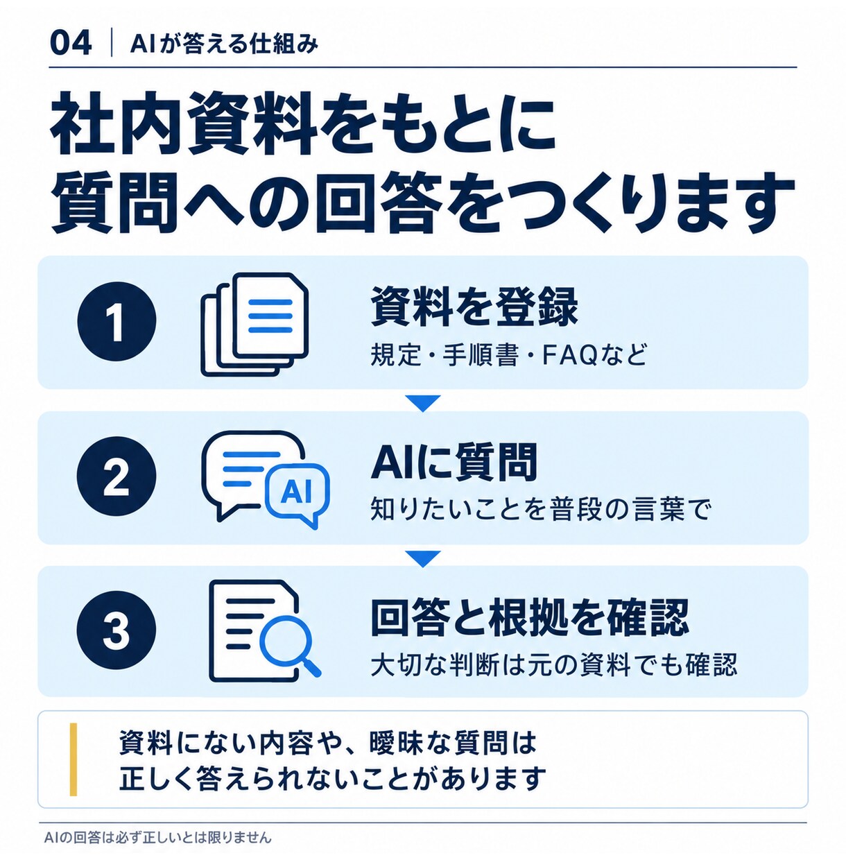 Copilot Studioで社内AIを開発します 5万円で試作｜20問テストから社員向け導入へ イメージ4
