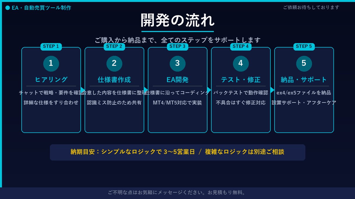 MT4 EA制作｜GOLD対応｜実稼働実績有ます 15年検証で資金4.4倍のEA運用中プロが制作 イメージ5