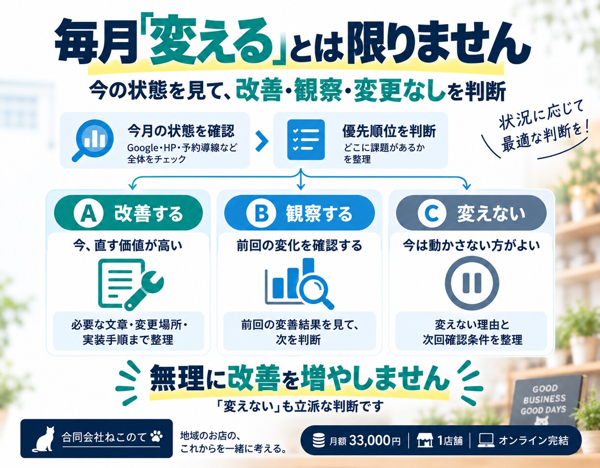 MEO・HP・予約導線の優先改善を判断します Googleから予約まで、今月どう動くかを明確にします イメージ3
