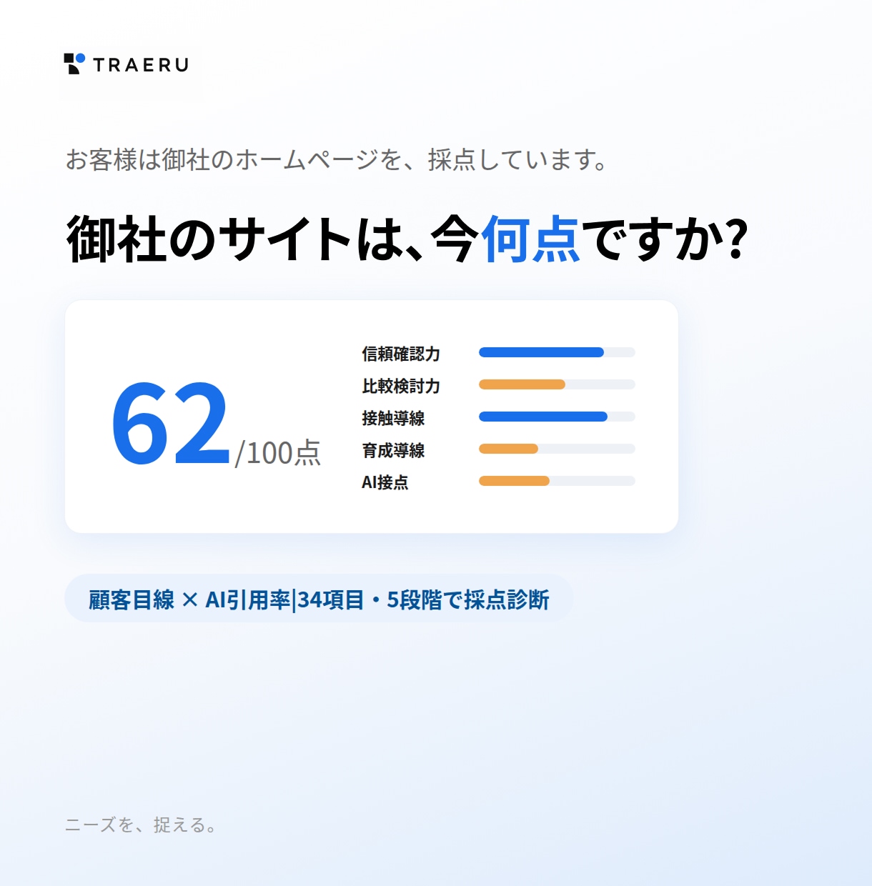 HP・サイトを顧客目線で診断＋改善提案いたします 問合せやアクセスが増えない原因を顧客目線で調査し改善案を提出 イメージ1