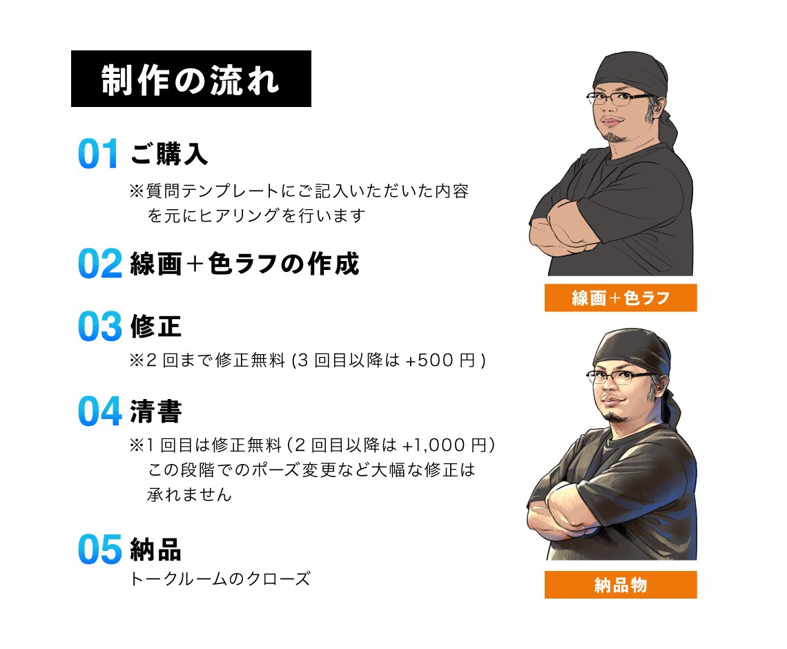 リアルだけど誇張しない！ビジネス似顔絵手描きします 自己紹介のインパクトを最大化しませんか イメージ7