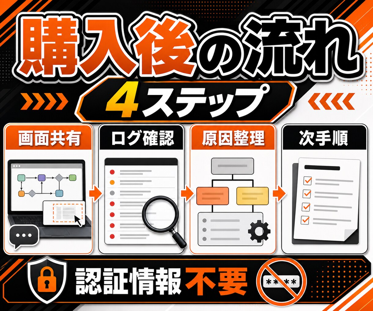 n8n・Makeの連携エラーを診断します 認証・データ形式・分岐を見て止まる場所を30分で整理 イメージ3