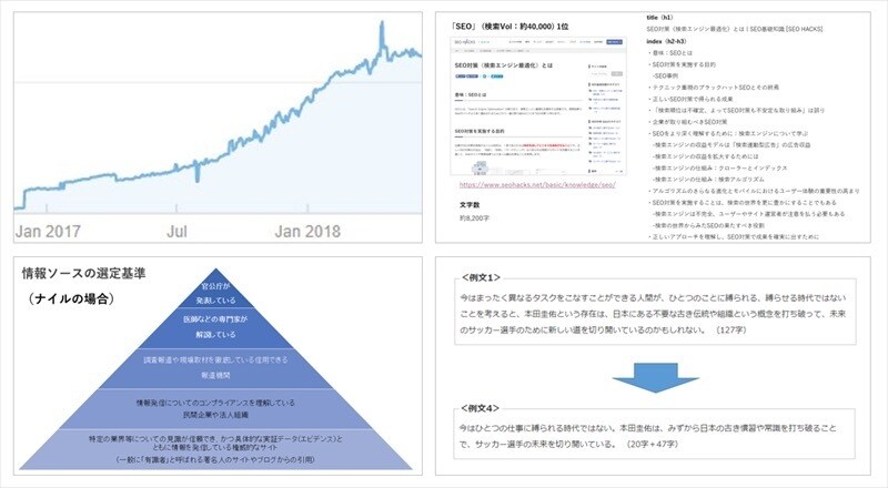 記事やタイトルの作成承ります 短時間で魅力的なコンテンツを作成します。 イメージ6