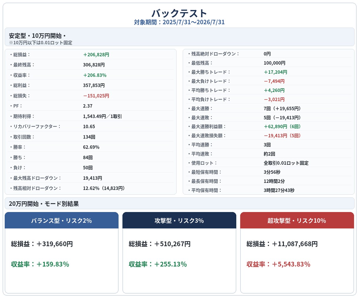 MT4/5のEA・ツールを制作します 基本パック内で複雑な内容も対応します イメージ3