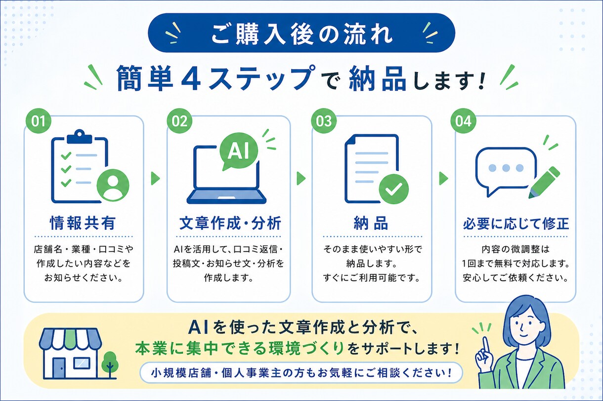 店舗印象を整える文章をサポートします あなたに代わりAIを最大限活用し、口コミ・店舗文等を整えます イメージ3