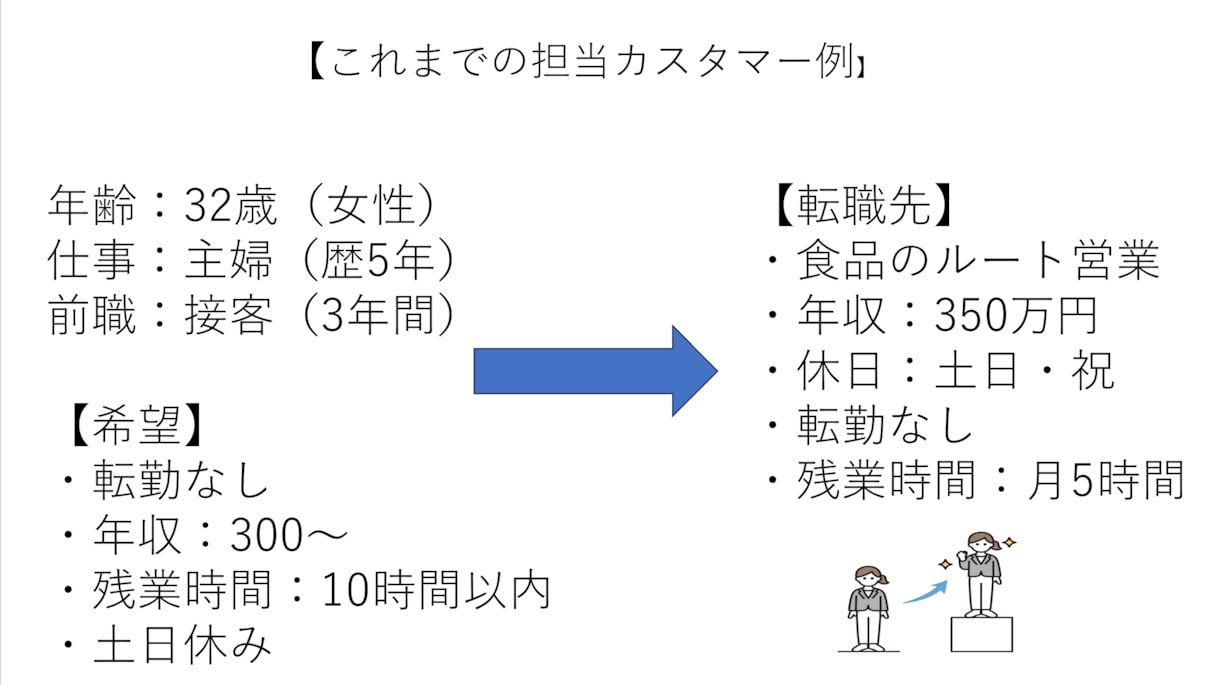 キャリアの悩みチャットで回答いたします キャリアの悩み何でも気軽にチャットください！ イメージ3