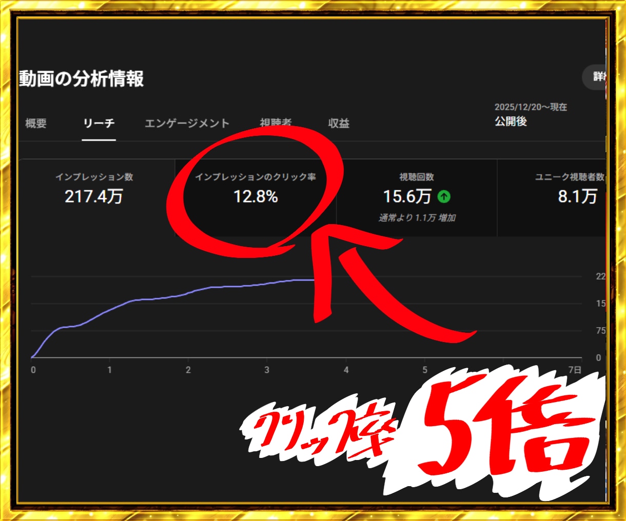 登録者35万人がYouTubeサムネイル作ります クリック率が高いサムネイルを作ります！ イメージ7