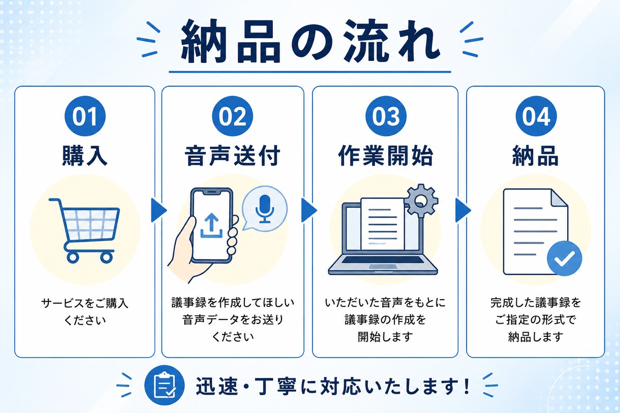 議事録作成代行｜会議音声をWord納品ます 文字起こしだけでなく要約・決定事項まで整理します イメージ7