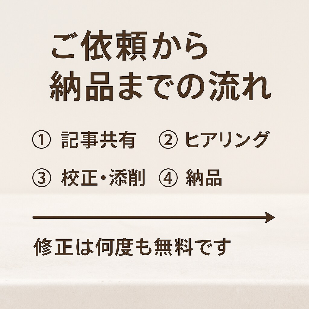 SEO記事作成・添削・校閲、丁寧に対応します 記事の悩み全対応、伝えるじゃなく届く記事を作ります イメージ6