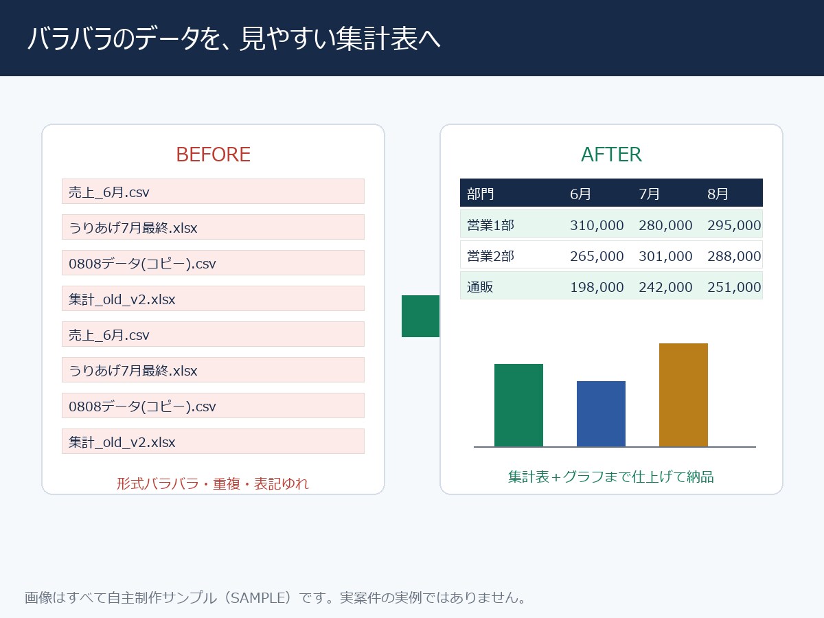 ExcelやCSVの集計を最短即日で代行します 丸投げOK。集計表とグラフまで仕上げてお返しします イメージ2