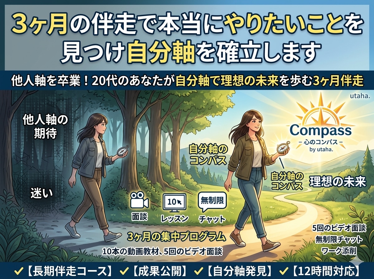 3ヶ月でやりたいことを見つけ自分軸を確立します 他人軸を卒業！20代のあなたが自分軸で理想の未来を歩む3ヶ月 イメージ1