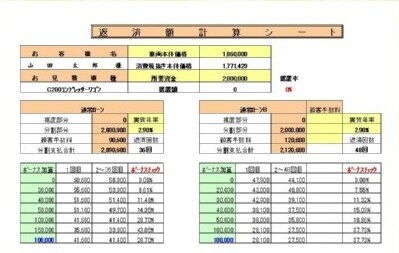 中古車見積書ソフト(消費税10%対応)を提供します クレジットの支払例は2種類12パターン。 イメージ3