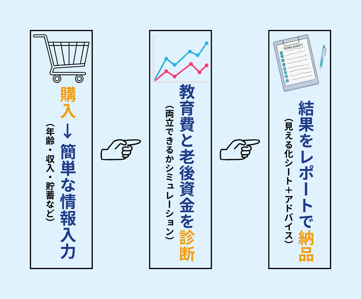 教育費と老後資金を数字で確認します 両立できるか、一緒にシミュレーションします。 イメージ3