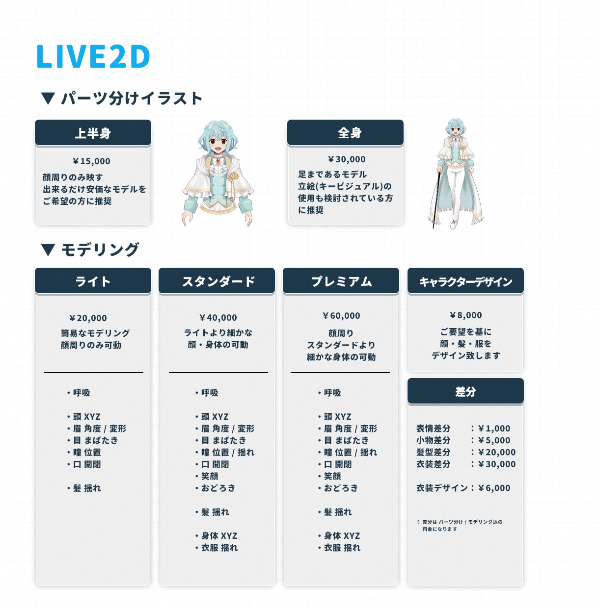 イラスト～Live2D｜Vtuber制作承ります あなたの理想のVtuberモデルを一緒に形にします。 イメージ3