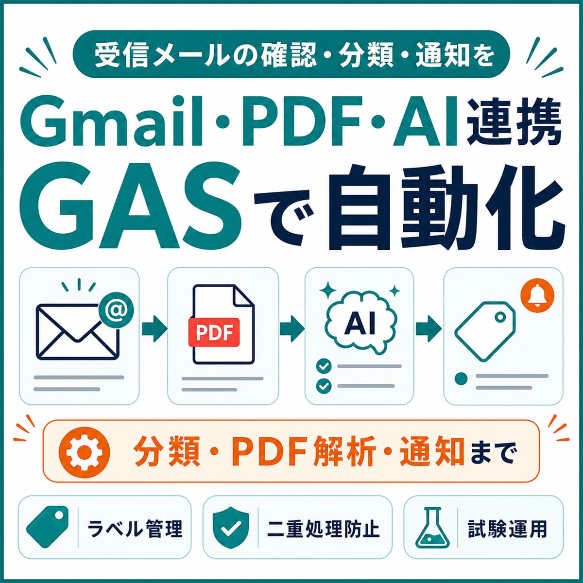 Gmail・PDF・AI連携をGASで自動化します 受信内容の分類・PDF解析・通知を安全に自動化 イメージ1