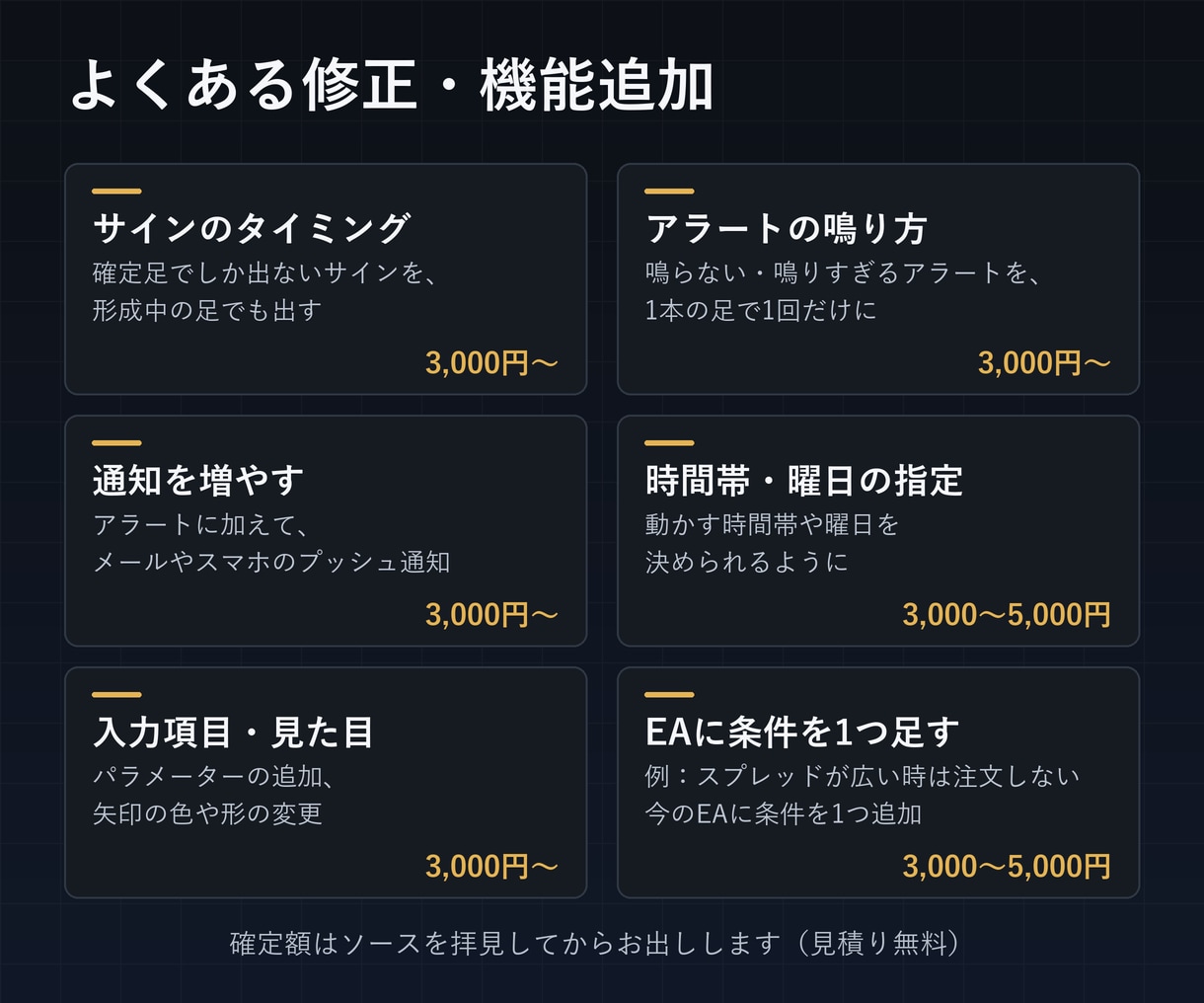 インジケーター・EAの修正と機能追加をします MT4/MT5のアラート追加・修正3,000円〜。見積り無料 イメージ2