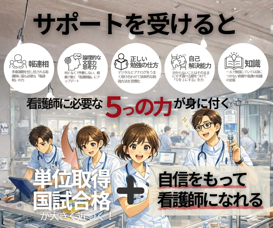 看護実習|看護課題|添削壁打ち等 すぐ対応します 予算を抑えたい|時間がない|添削・加筆・修正 すぐ連絡を! イメージ9