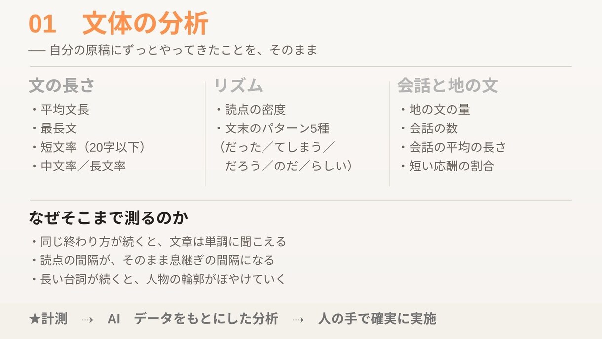 1万字可　小説・文書の文体を分析し、校正します 執筆歴18年・280万字の書き手が、機械と目の両方で診ます イメージ3