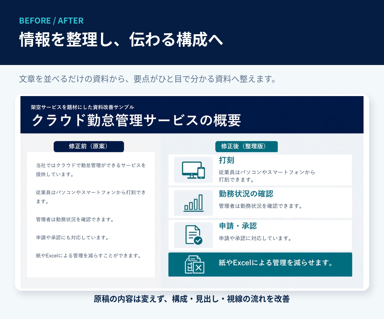 既存の営業資料を伝わるパワポへ改善します 構成とデザインを整え見やすく伝わる資料にします イメージ2