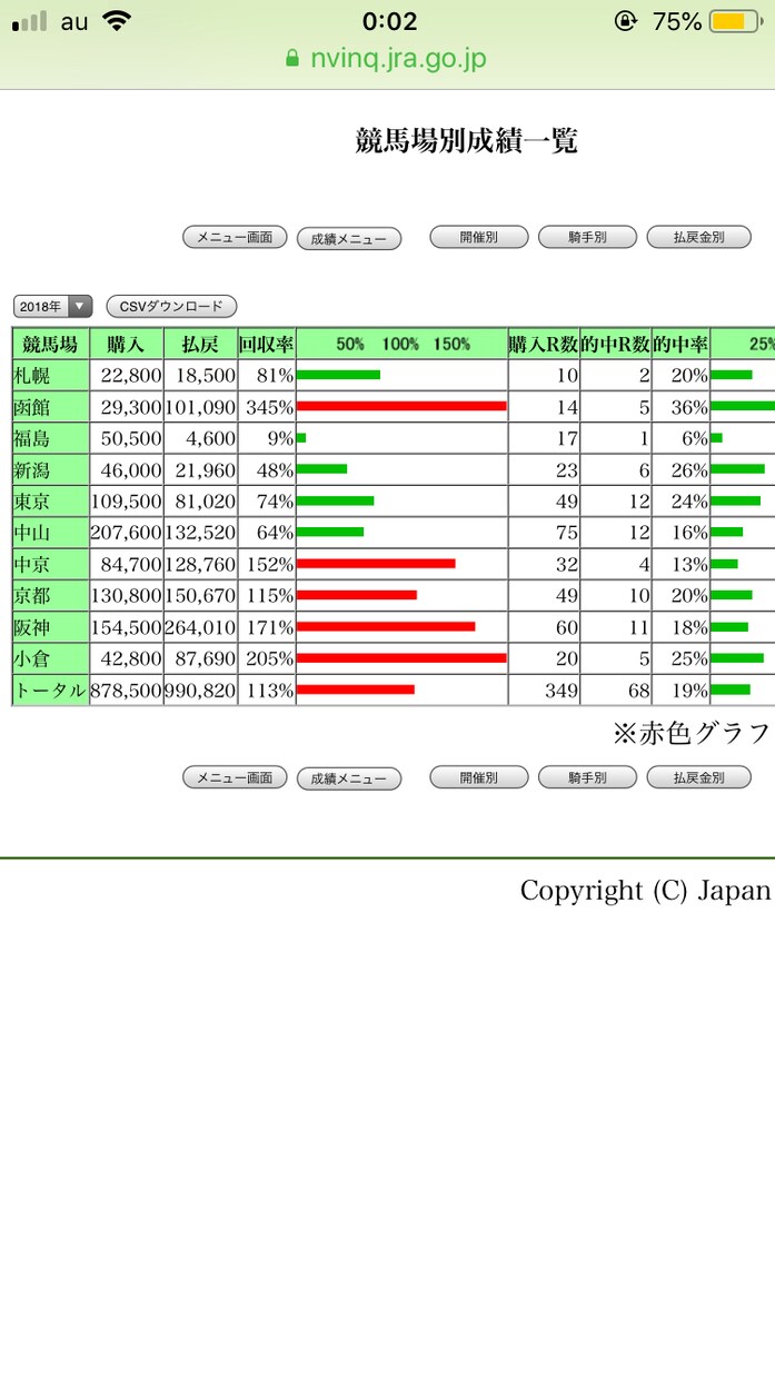 美味しい穴馬を提供します 競馬で是非とも勝ちたい、儲けたい方へ。 イメージ2