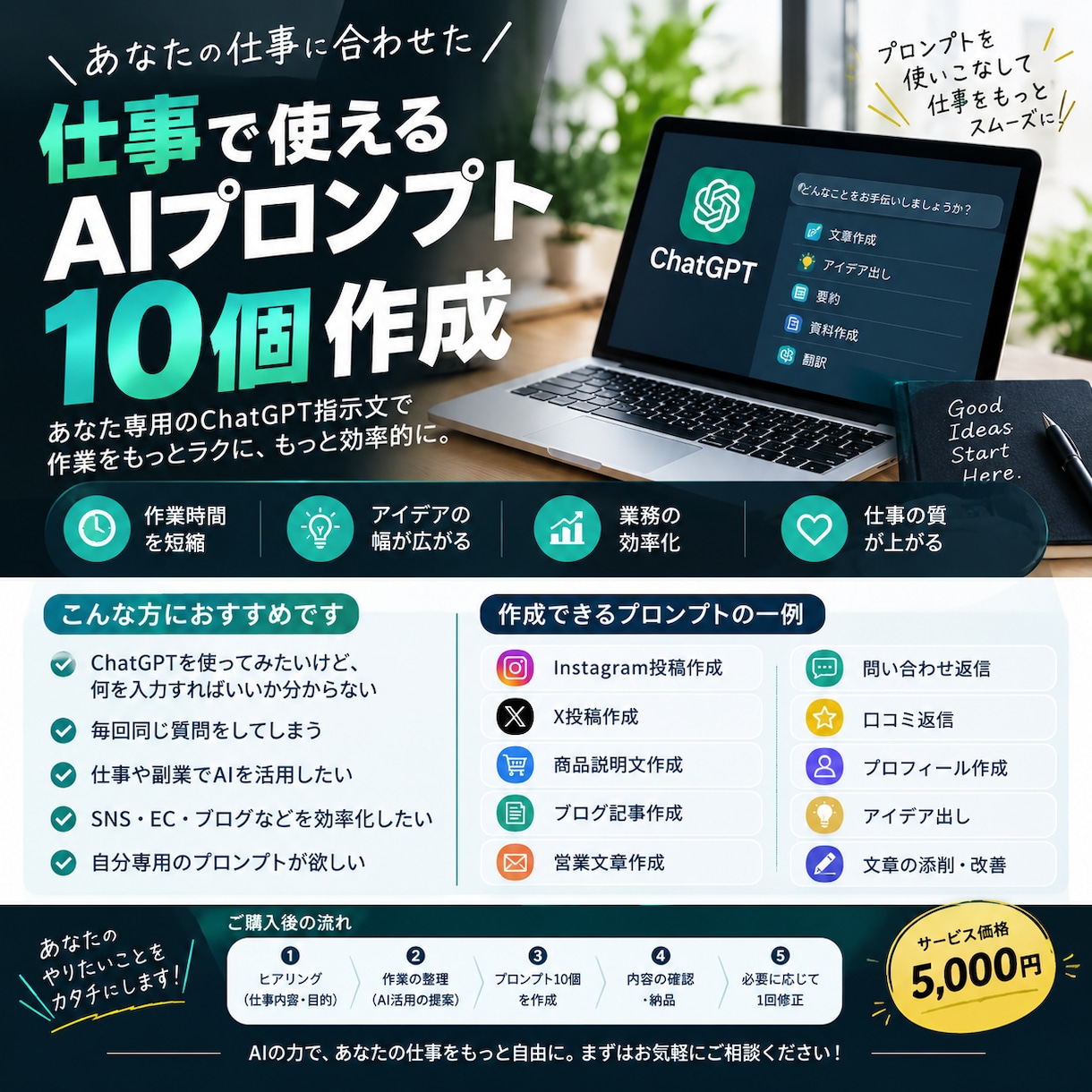 仕事で使えるAIプロンプトを10個作ります あなたの仕事内容に合わせて専用プロンプトを作成します イメージ1