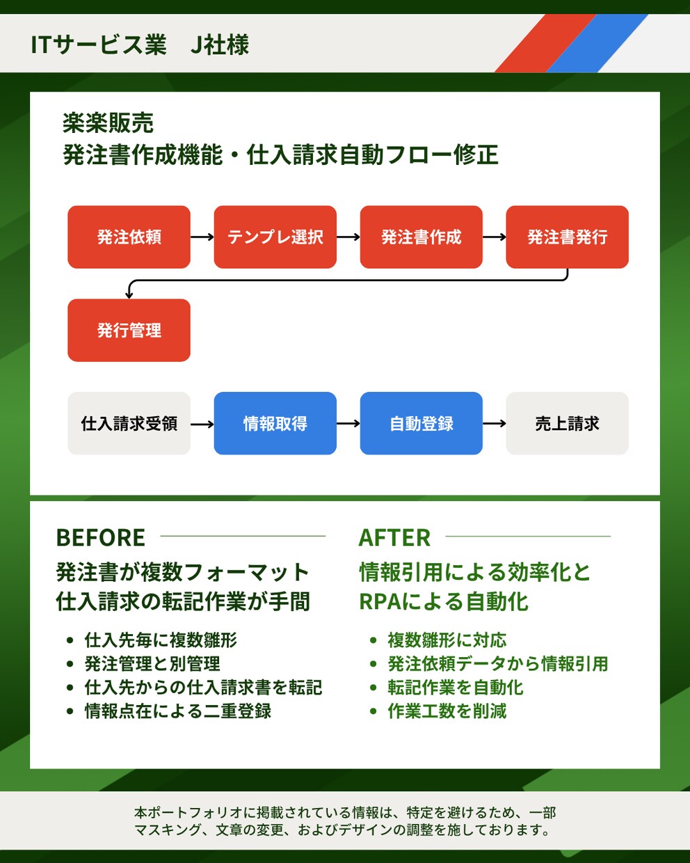 販売管理や業務システムの構築や開発をサポートします Kintoneや楽楽販売などの設定構築からAI駆動開発まで イメージ8