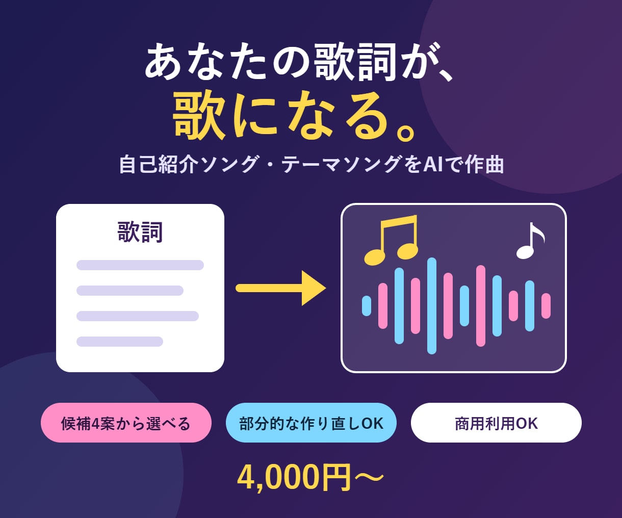 あなたの歌詞にAIで歌入りの曲をつけます 配信・VTuberの自己紹介ソングにも。候補4案から選べる イメージ1