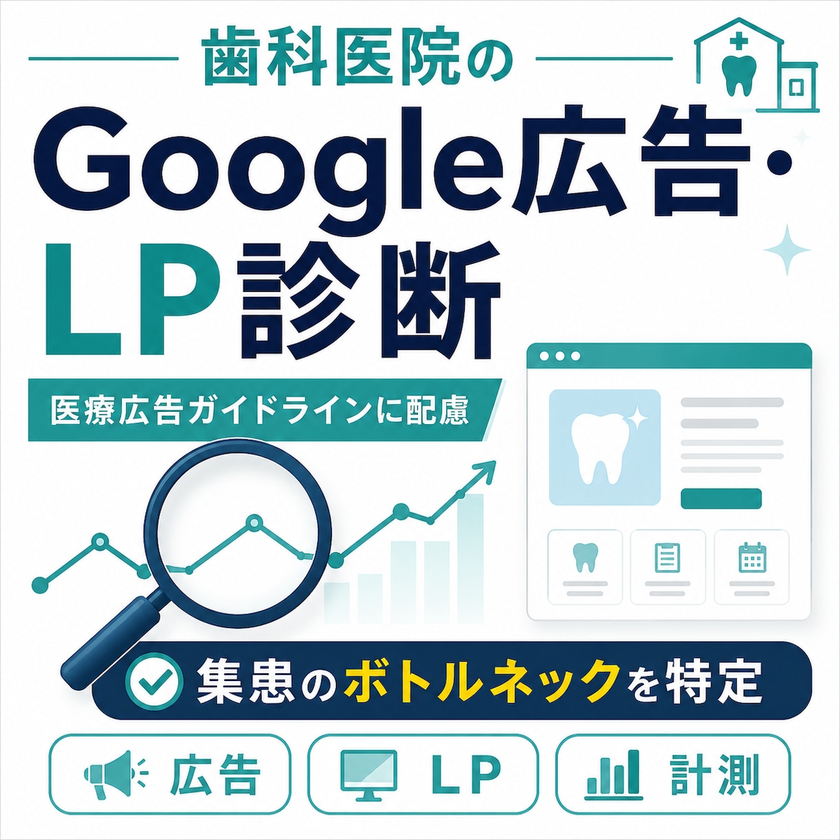 歯科医院のGoogle広告・LPを診断します 医療広告ガイドラインに配慮し、集患のボトルネックを特定 イメージ1