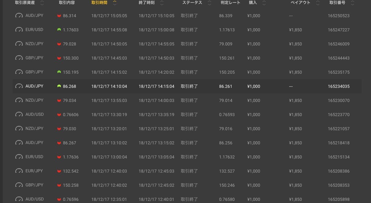 初心者でも勝ちやすいバイオプツール販売します バイオプ初心者でどこでエントリーしてよいかわからない方 イメージ1
