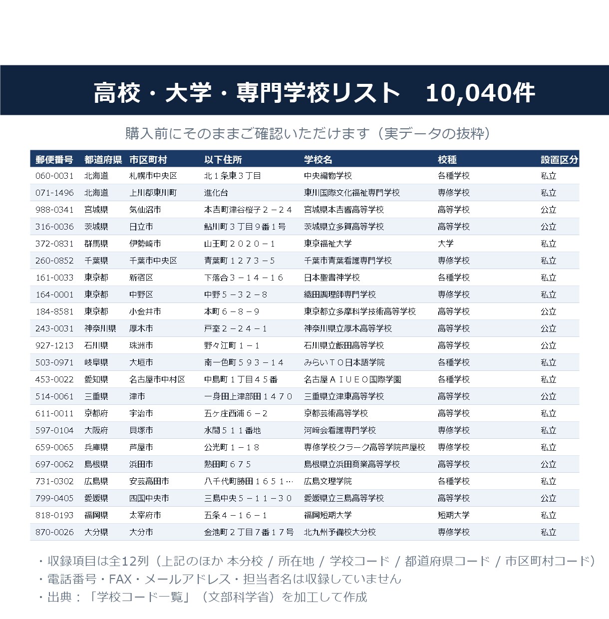 高校・大学・専門学校の営業リスト提供します 文科省データ10,040件／令和8年5月1日時点 イメージ2