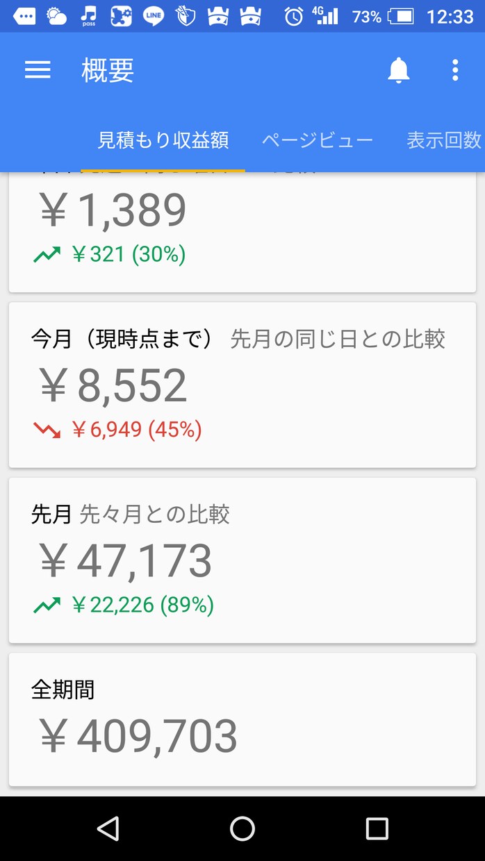 アドセンス収益【最大化】出来てますか？診断します アドセンスを入れてみたけど思うように収益が上がらない方へ！ イメージ1