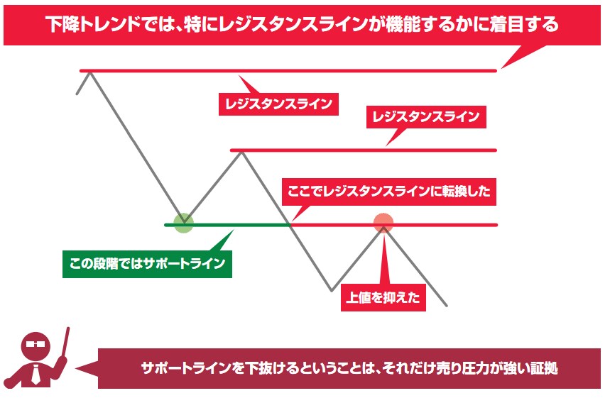 あなたの身の丈に合ったトレードを一緒に創ります あなたの軸となるトレードを創るお手伝いをさせてください イメージ4