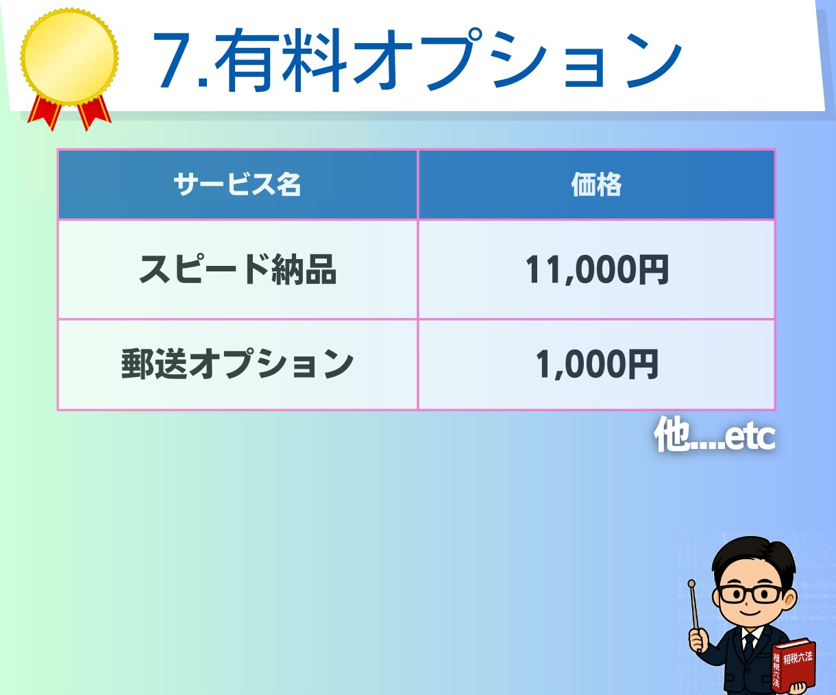 確定申告向け★個人事業主の１年分の記帳代行します ｜迅速対応｜確定申告サポート｜税理士｜会計業界10年 イメージ8