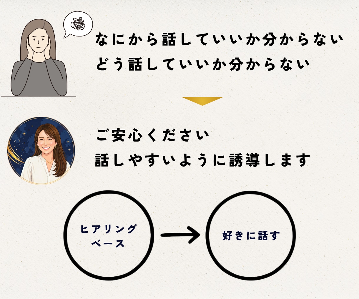 社長の相談相手になります。事業経営の壁打相手します 経営の迷いは、話すことで動き出す。MBA×10億社長の相談室 イメージ9
