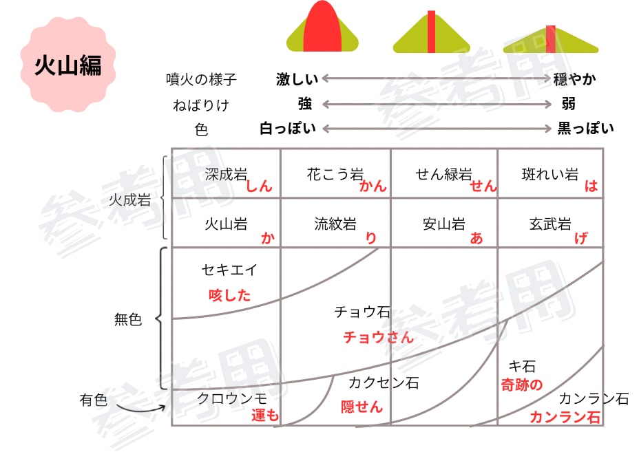 プロ講師が、教育系の資料を作成します 問題プリント、事務用資料、SNS用画像に！ イメージ6