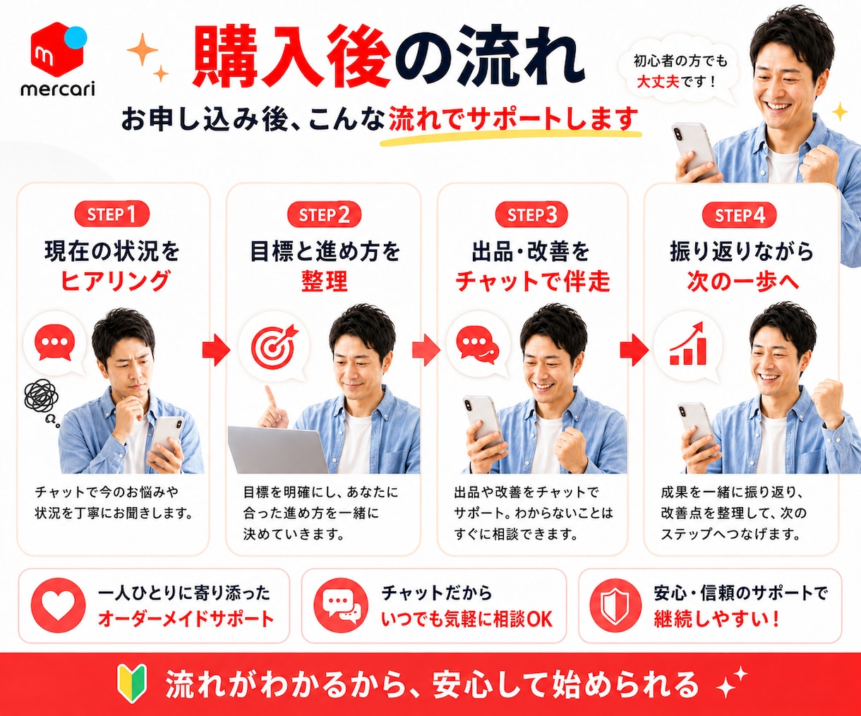 メルカリの基礎的な販売テクニックを教えます 1ヵ月徹底サポート初心者の方や副業として取り組み始めている方 イメージ5