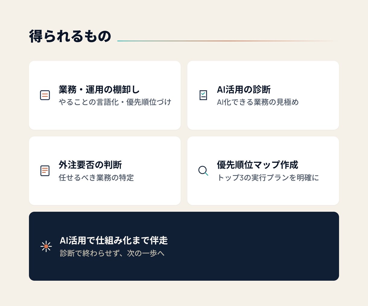 業務棚卸し×AI活用診断セッションをします 60分で、頭の中の業務を「あなた・AI・外注」に仕分けします イメージ2