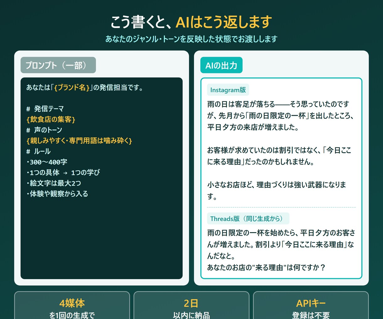 SNS自動投稿のAIプロンプト集渡します 発信ジャンル用に調整。コピペでAIが毎日の投稿文を書きます イメージ3