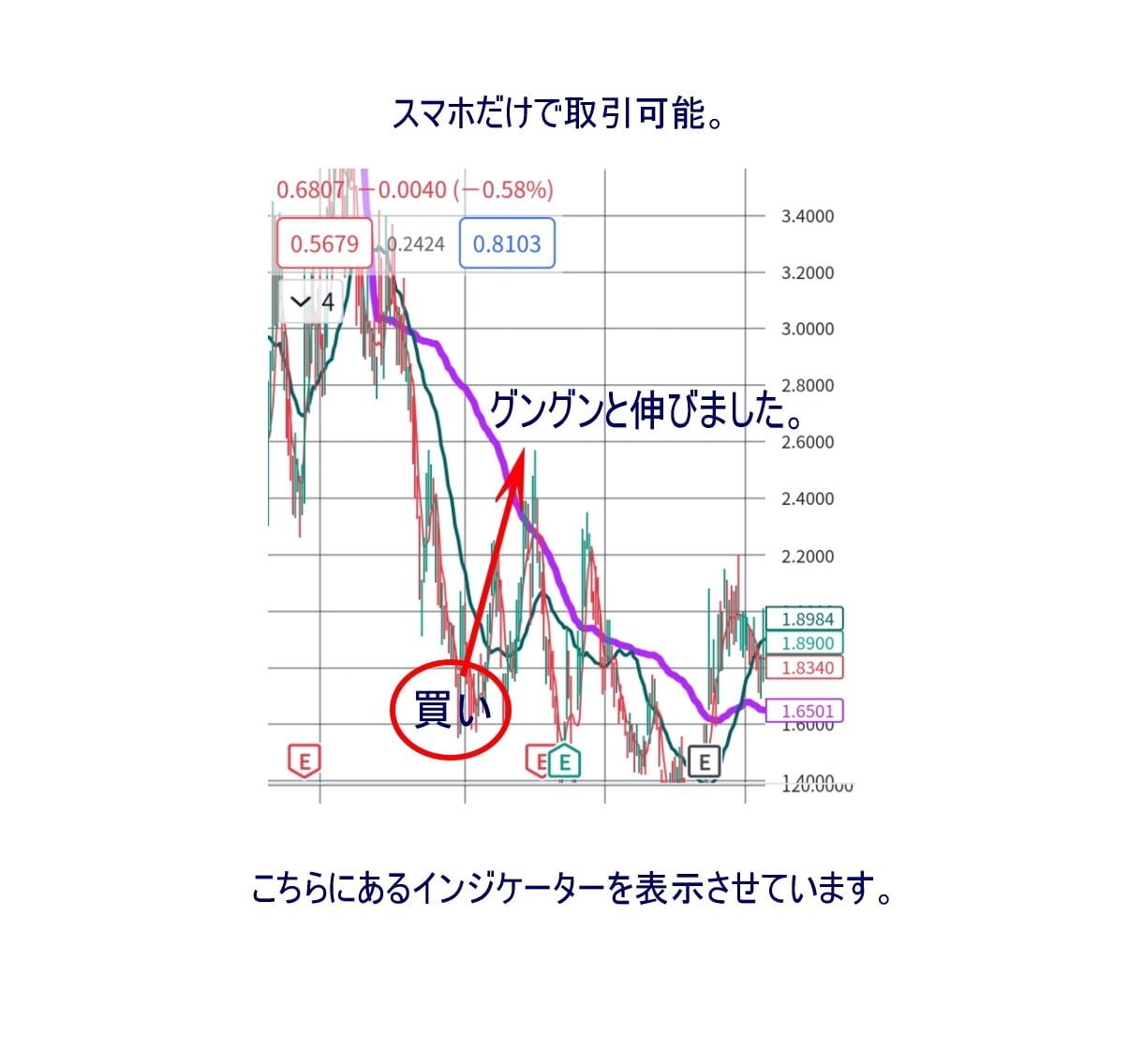 専業トレーダーが開発。株で専業をしております 秘伝の手法。相場の大底がわかり、直前に大きな上昇を狙えます。 イメージ1