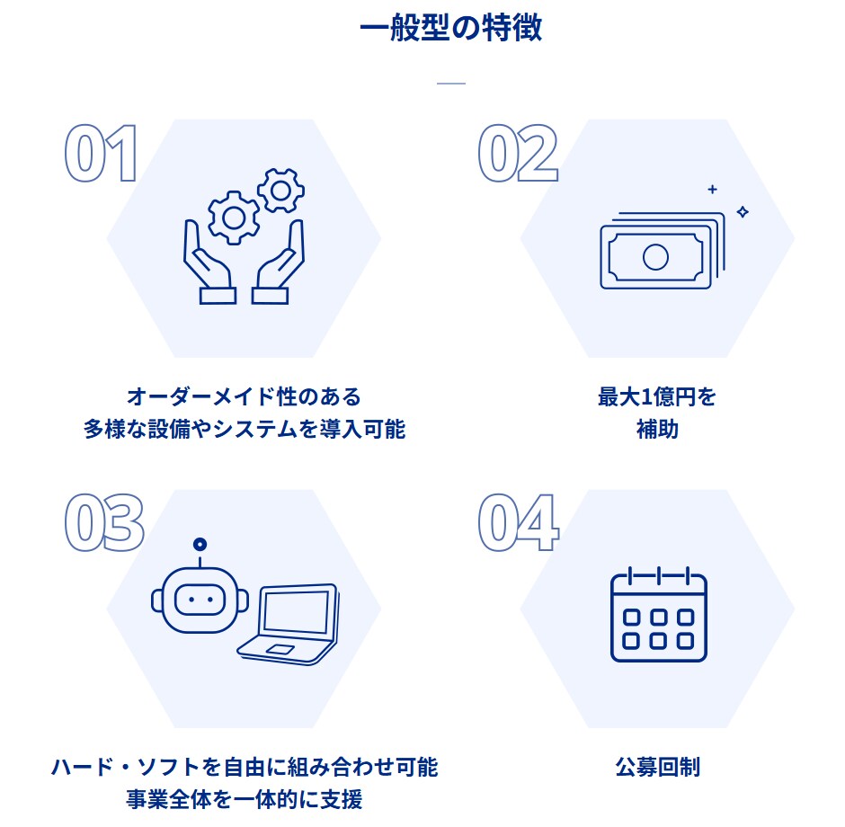 省力化補助金(一般型)の”通る構造”をご支援します 事業計画を審査目線で構造整理｜60分オンライン イメージ2