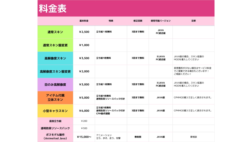 マイクラスキン制作します お手頃価格でお客様のためだけのスキン制作をいたします！ イメージ7
