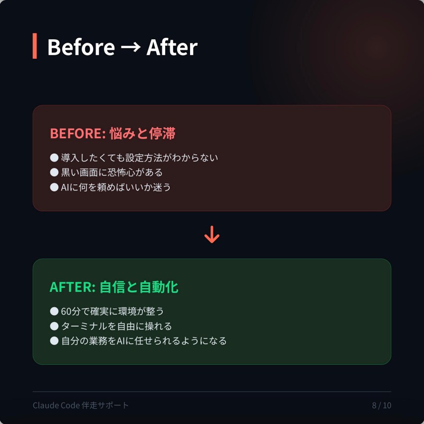 初心者向けにClaudeCodeの使い方を教えます 導入・設定・使い方まで一緒にサポートします イメージ8