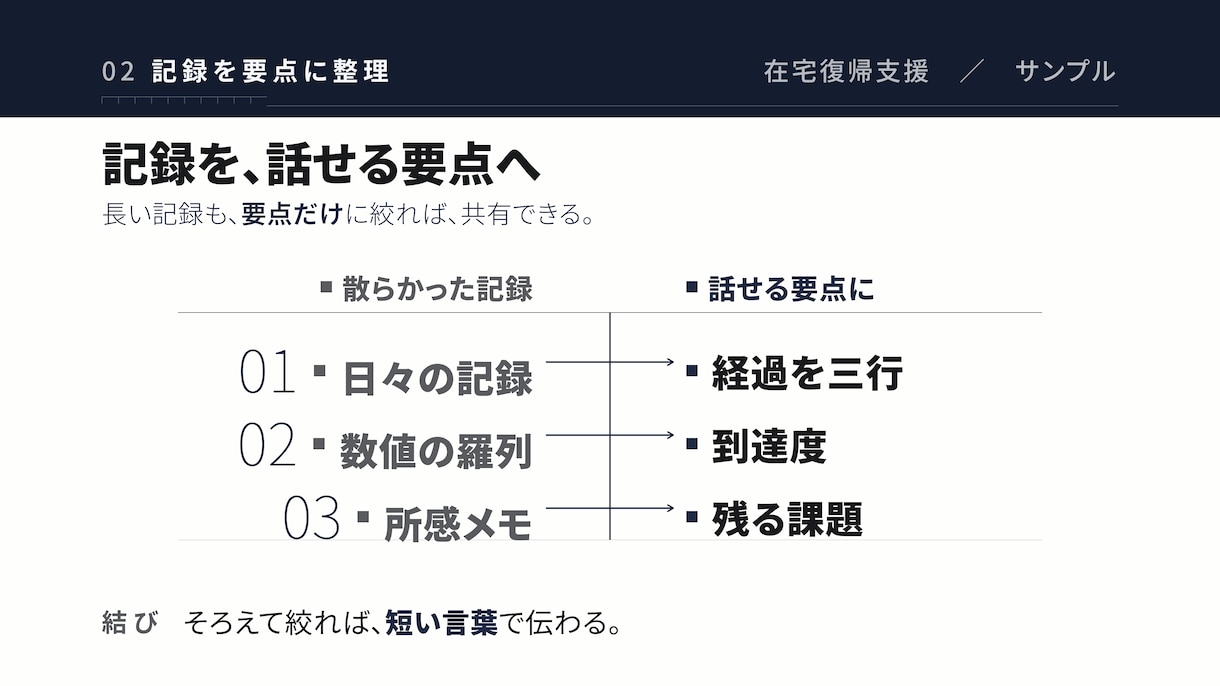 看護・リハ職の学会発表スライドを作成・改善します パワーポイントを構成から再設計、現役OTが仕上げます イメージ5