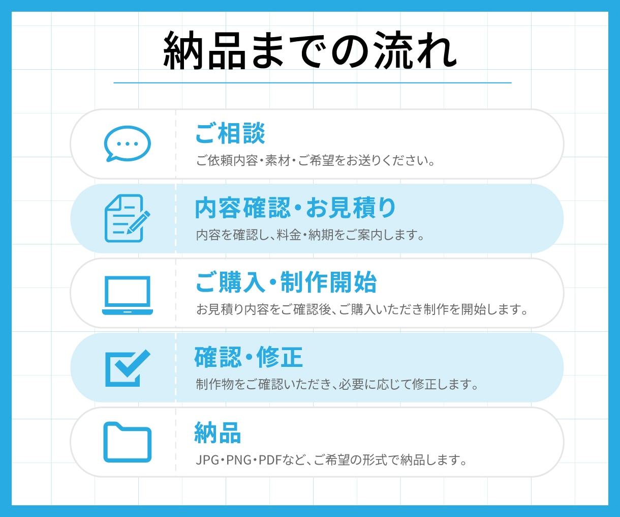 文章・情報を整理して伝わる図解を制作します 複雑な内容も見やすく整理！SNS・ブログ・資料・Webに対応 イメージ4