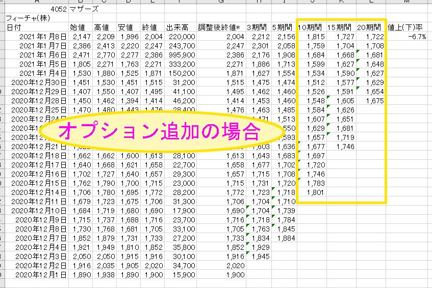 株価移動平均を使って騰落率銘柄から条件分析できます データ収集・分析作業の効率化に貢献します♪ イメージ6