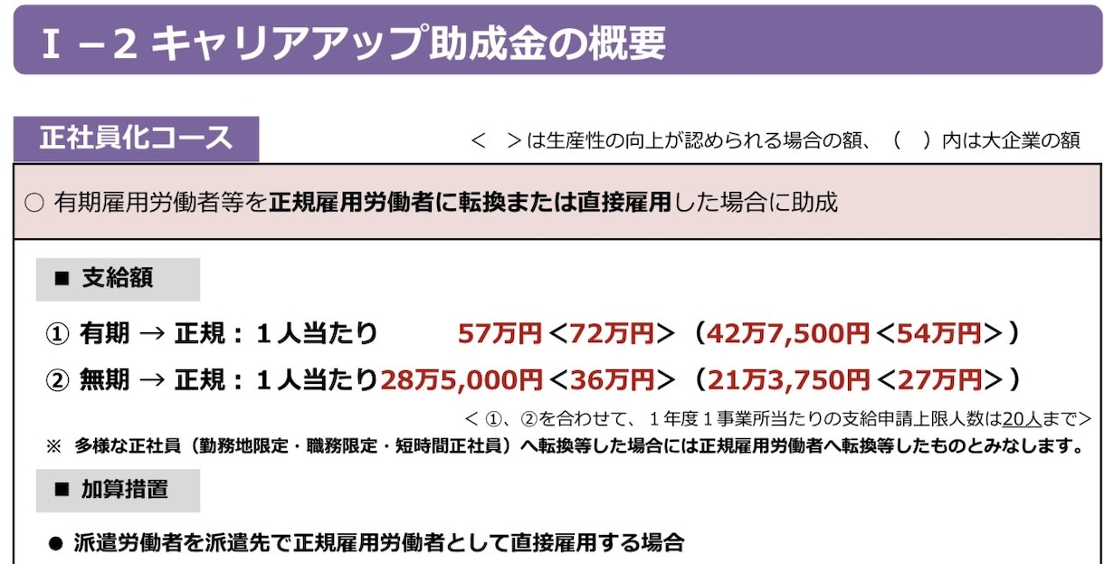 人を採用するときに使える助成金をアドバイスします 従業員を雇用するなら正社員化+訓練の助成金で最大82万/人 イメージ1