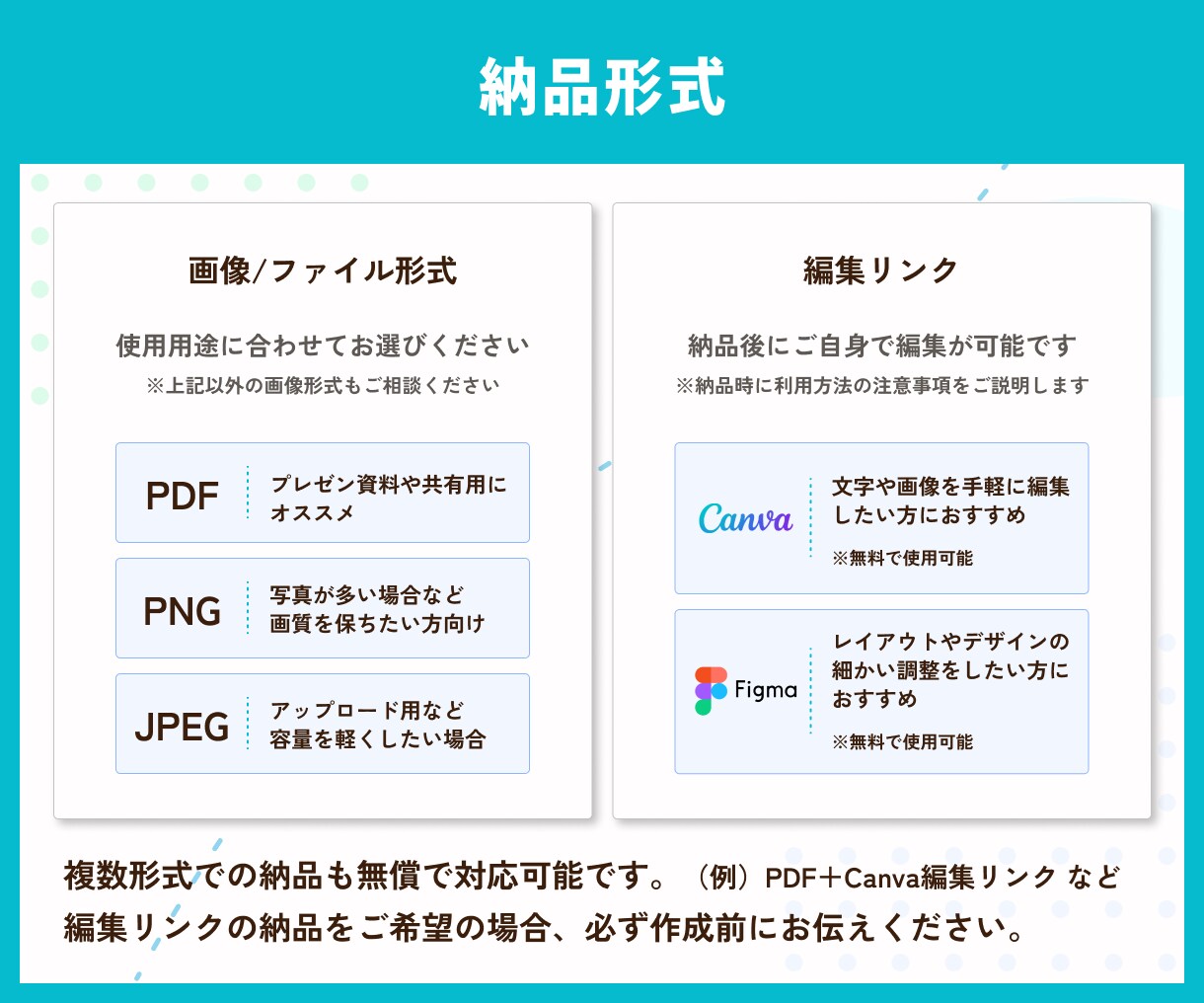伝わりやすさと世界観を重視した資料を作成します 企画書やセミナー資料など、CanvaやFigmaで作成します イメージ7
